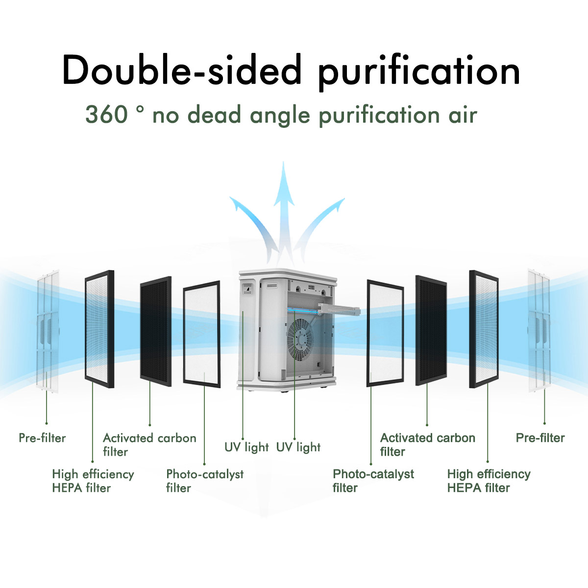 Commercial hepa filter UV portable Air Purifier from China manufacturer